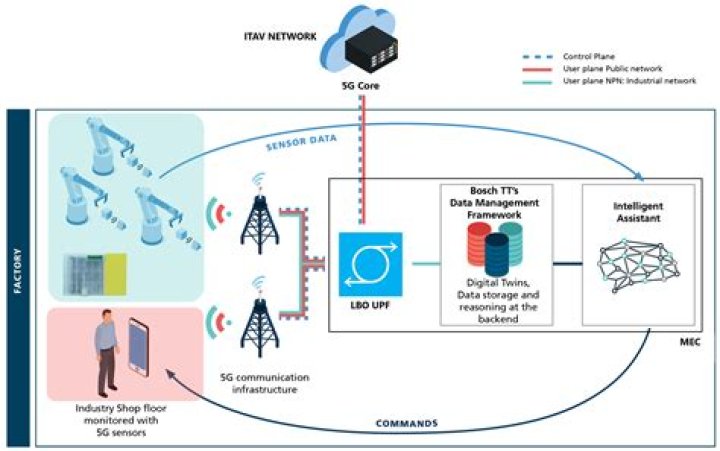 IoT Devices Batch Job Remote Near Me: Your Ultimate Guide to Finding Opportunities