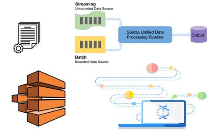 Remote IoT Batch Job Example: Streamlining Data Processing for Efficient Operations