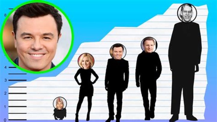 Seth MacFarlane Height: Everything You Need to Know About the Renowned Creator